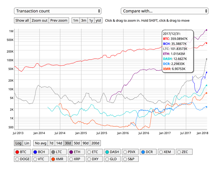 crypto-transactions-dcr.png