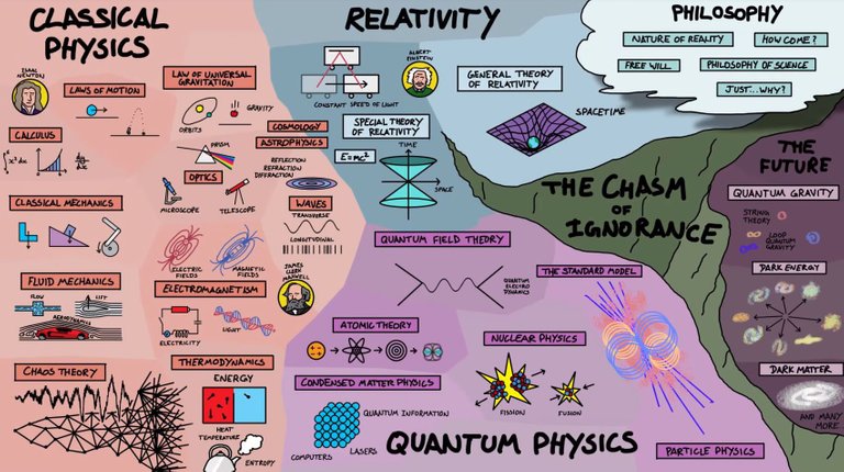 map of physics.JPG