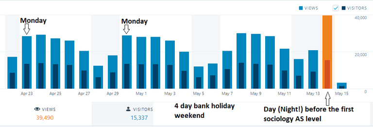 Blog stats 2018.png