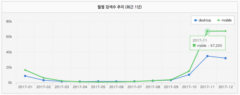 스크린샷 2018-01-08 오후 3.53.29.png