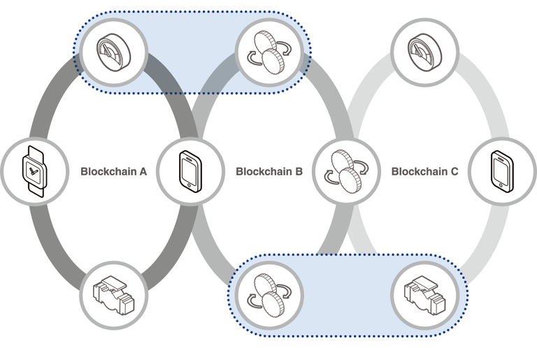 Integration blockchain.png