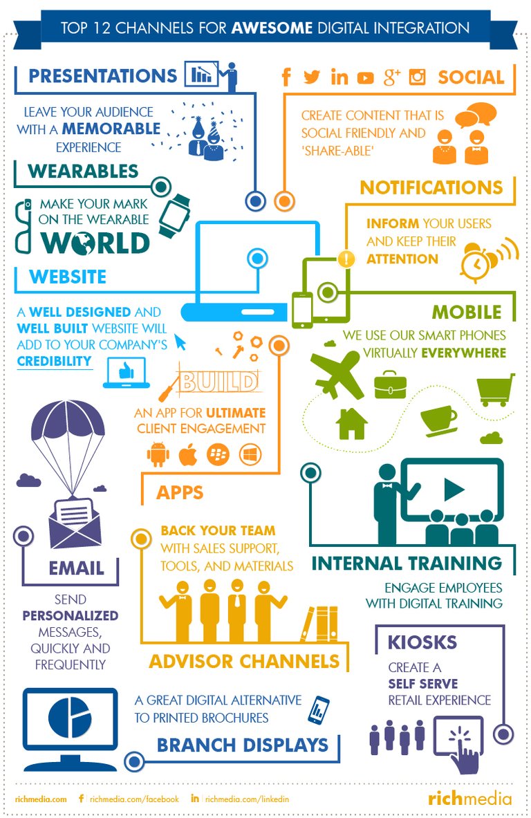 Pic_1-rm-digital-integration-infographic-1.jpg