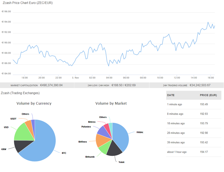 Zcash trade info.png