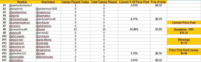 standings day 2a.JPG