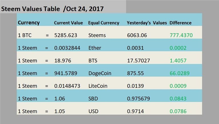 Steem Values.jpg