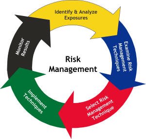 Risk-Management-Process-2.jpg