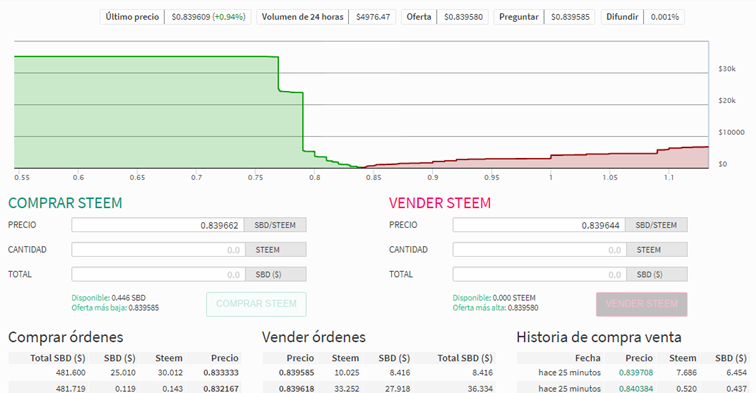 Paso 2 Market.png