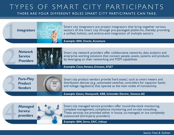 Types_of_smart_city_participants_600px(1).jpg