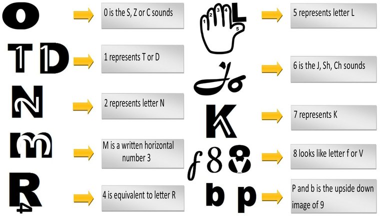 final number letter code.jpg