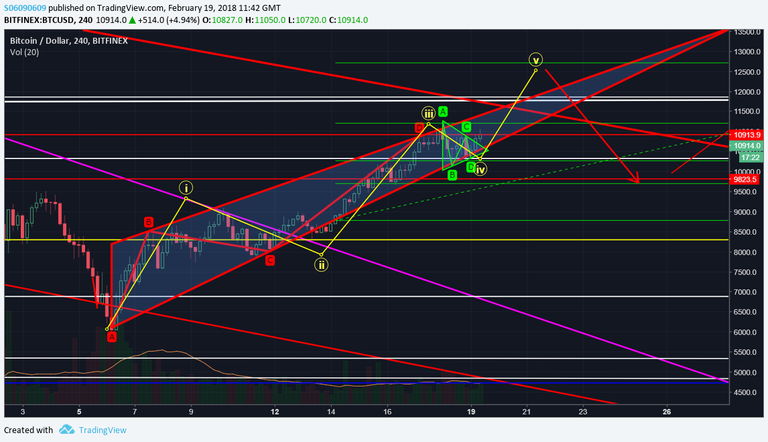 Elliot wave major.png