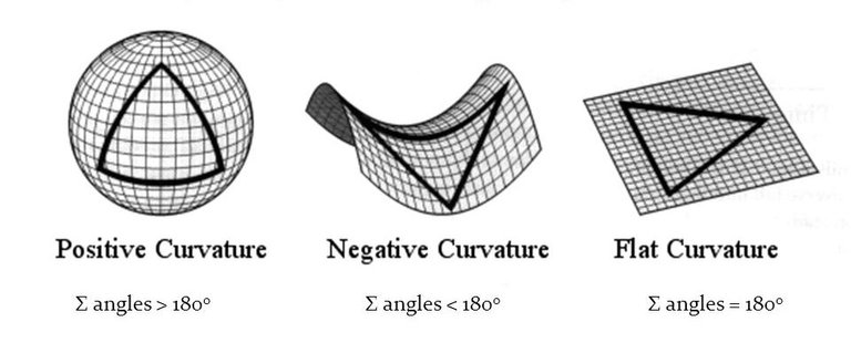 measuring-space-curavture.jpg