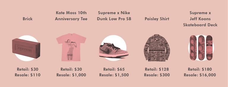 supreme-reselling-become-a-millionaire-03.png