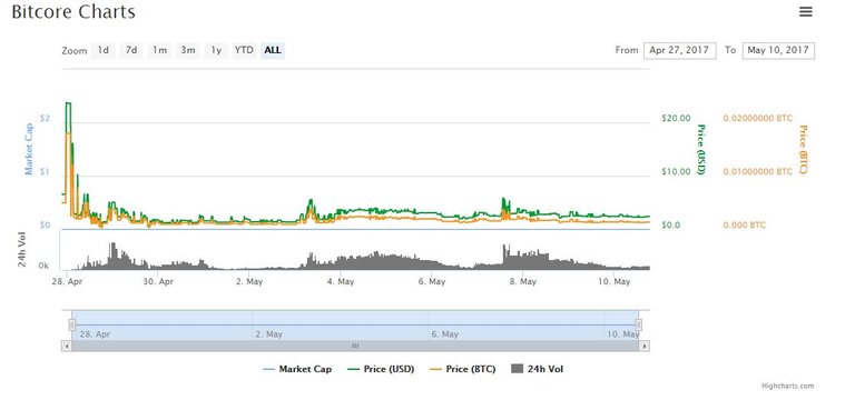 btx_bitcore-coinmarketcap_charts.JPG