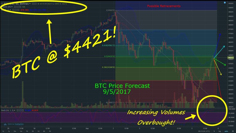 BTCforecast09052017.jpg