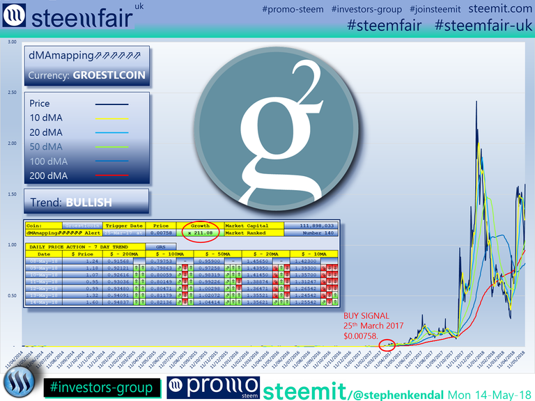 SteemFair SteemFair-uk Promo-Steem Investors-Group Groestlcoin