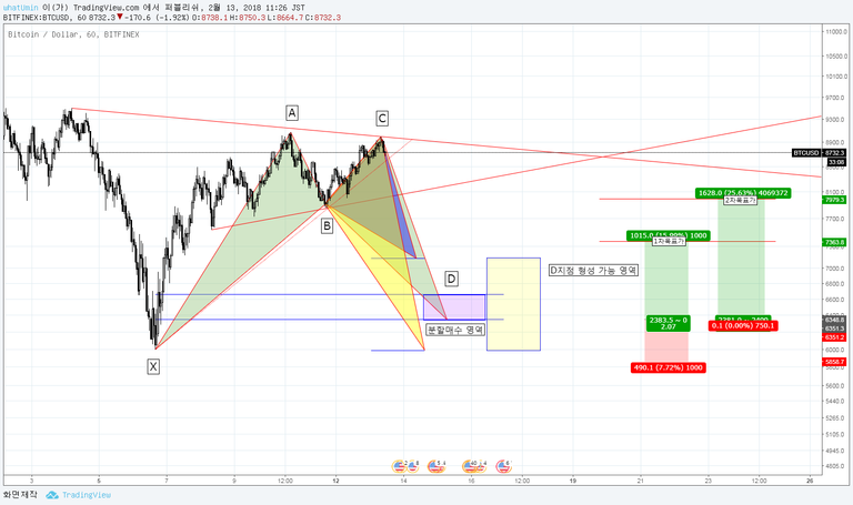 180213 BTCUSD 1H.png