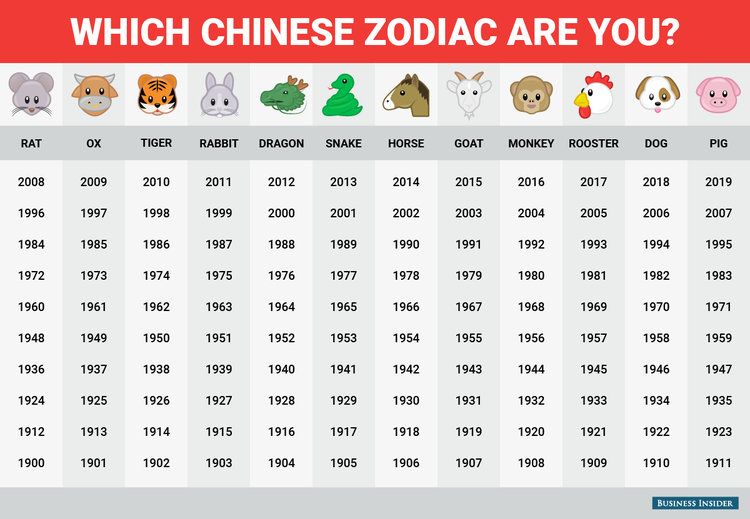 chinese zodiac chart.png