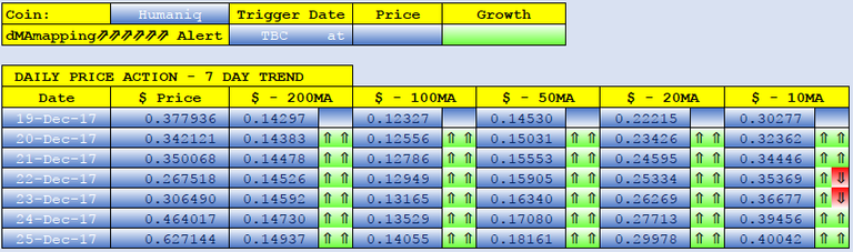 HUMANIQ dMAs screen.png