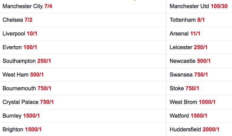 Premier league odds.png