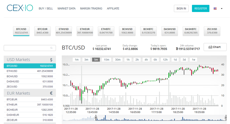 Screenshot-2017-11-28 Bitcoin Crypto Exchange - CEX IO.png