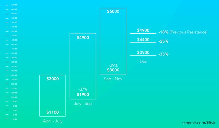 bitcoins-next-pullback.jpg