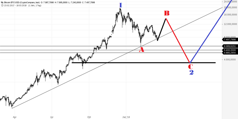 Bitcoin BTC_USD2.png