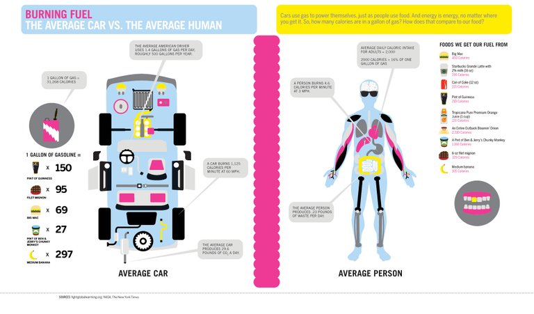 Fuel - Cars vs Man.jpg