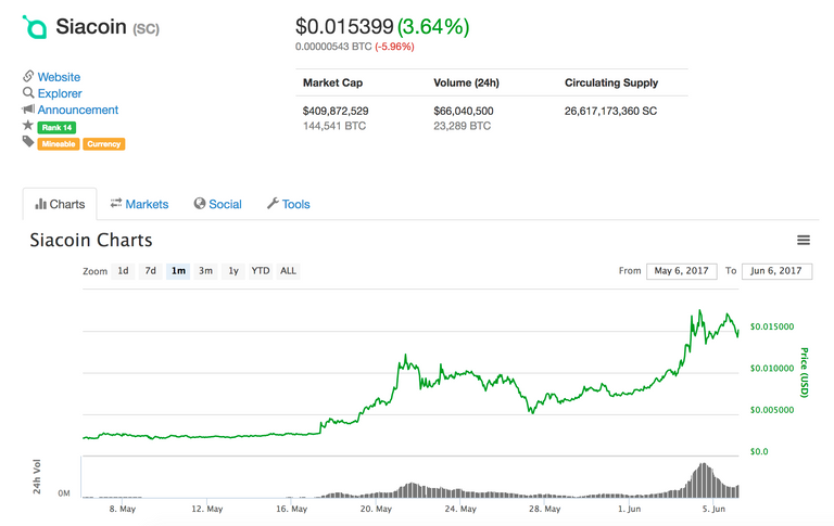 Siacoin 1month.png