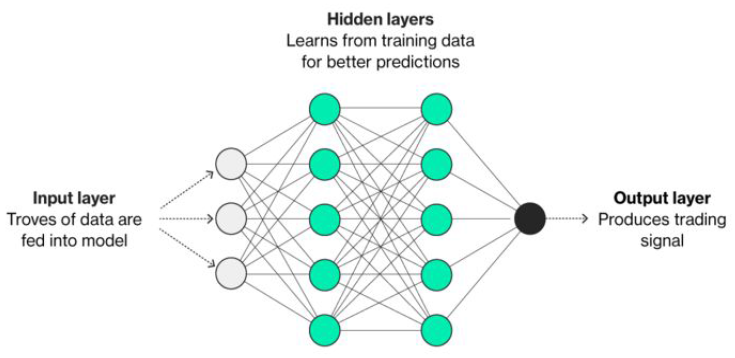 Artificial Neural Network work for EOZ.png