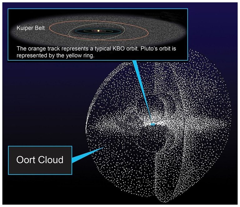 oort_cloud.jpg