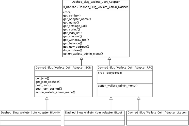 Coin adapters class hierarchy