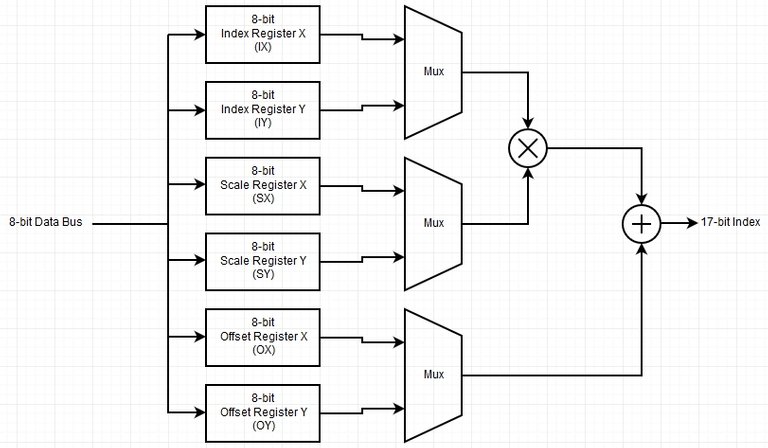 Index_Offset_Block_Diagram.jpg