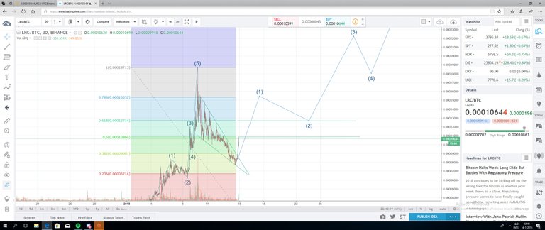 LRC-BTC breakout and elliot started.jpg