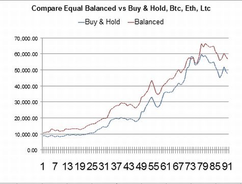 ChartSet1Equal.jpg