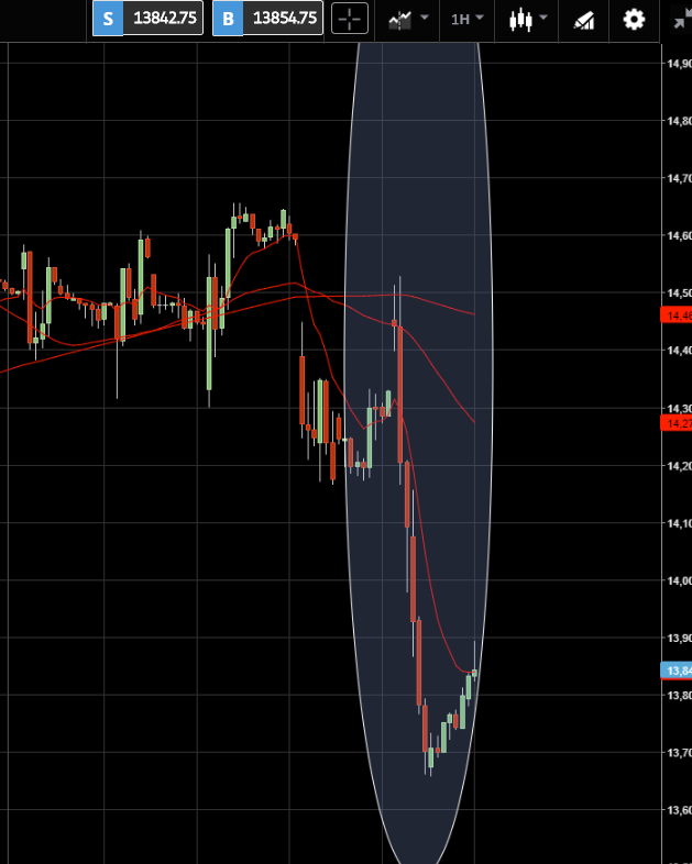 China50 Index Price Chart   History   Analysis   eToro.png