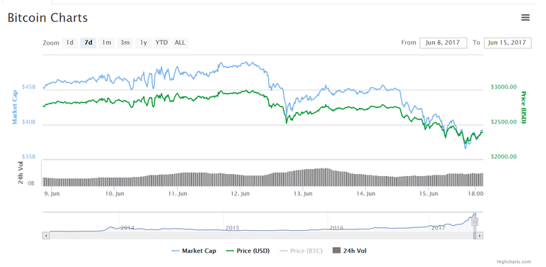 bitcoin june 15.png