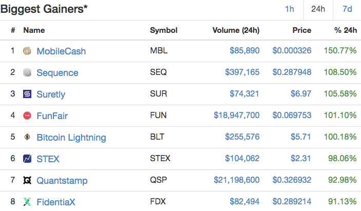 GAINERS TODAY .png