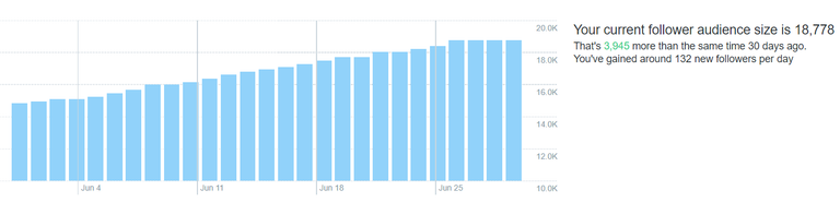 steemit-follower-growth.png