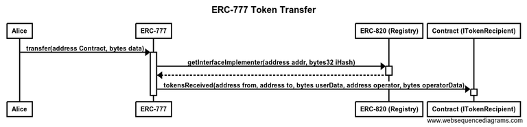 ERC-777-Token-Transfer.png