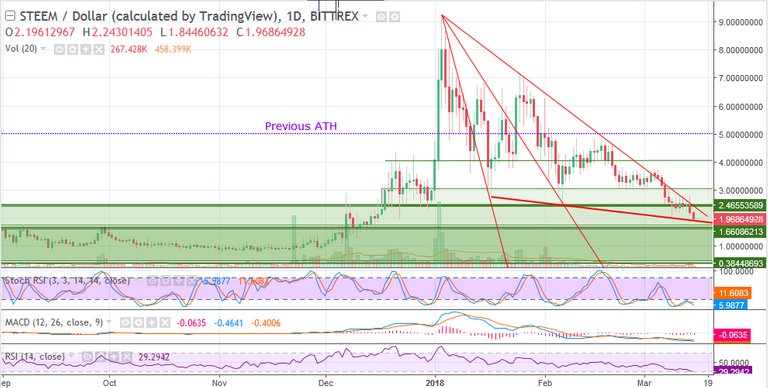 STEEM-BTC15032018.jpg