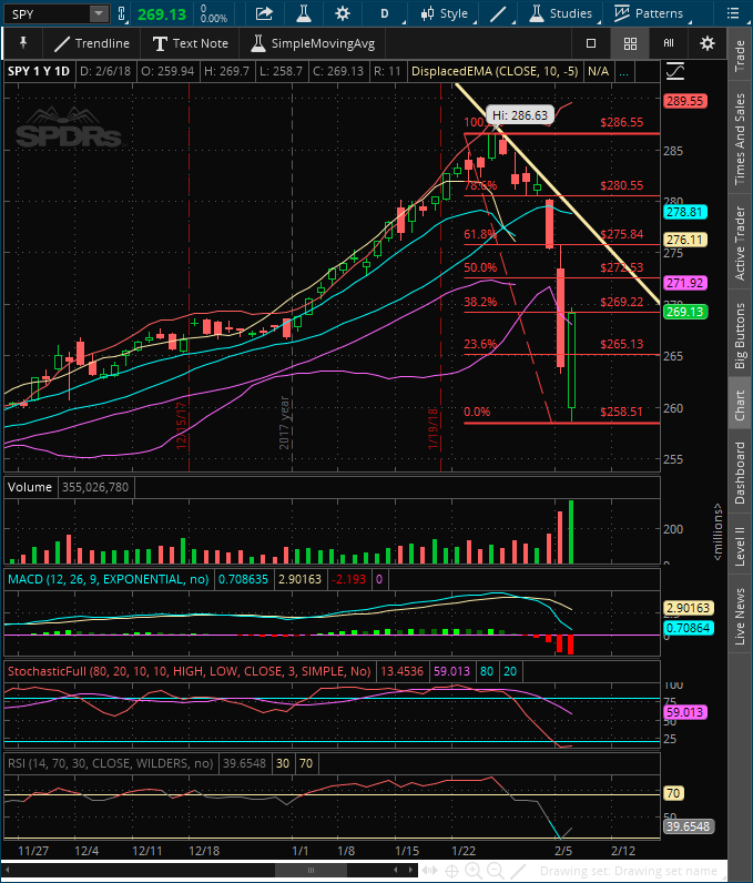 2018-02-07-TOS_CHARTS.png