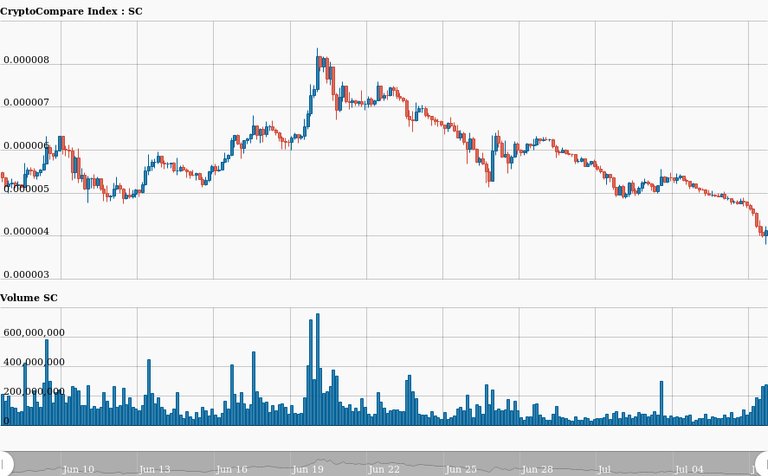 hour_CryptoCompare_Index_SC_BTC_241_31499448664360.jpg