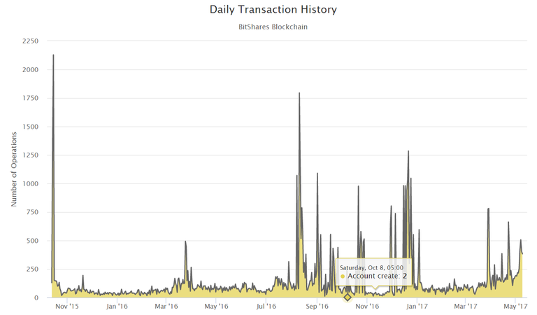 bitshares2.png