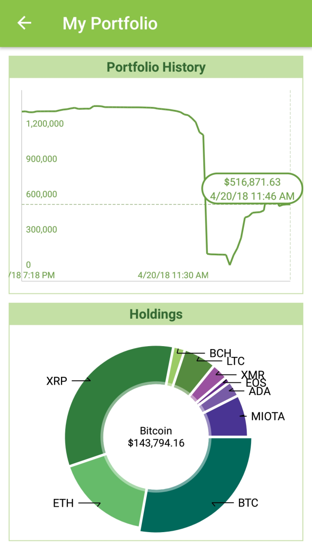 Crypto Millionaire Portfolio history and breakdown.png