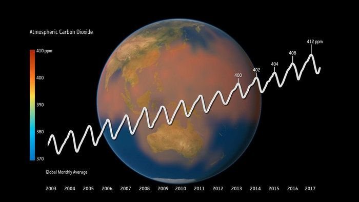 Atmospheric_carbon_dioxide_rise_node_full_image_2.jpg