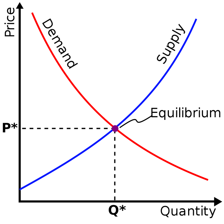 1024px-Supply-demand-equilibrium.svg_.png