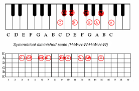 diminshed scale 1.png