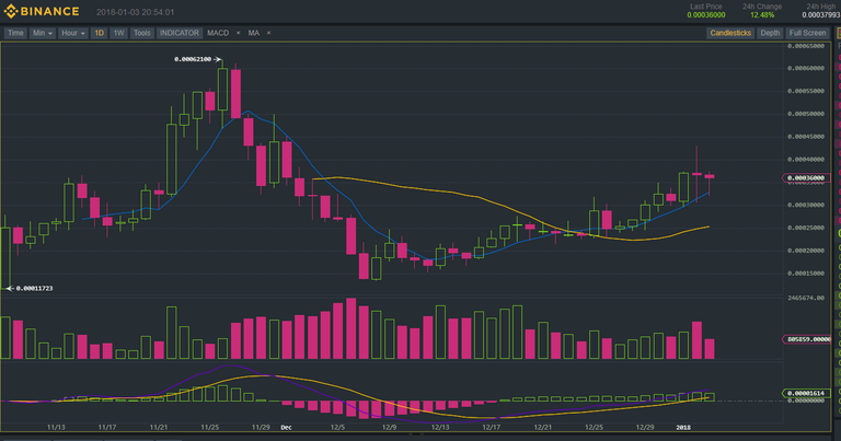 rdn btc chart.png