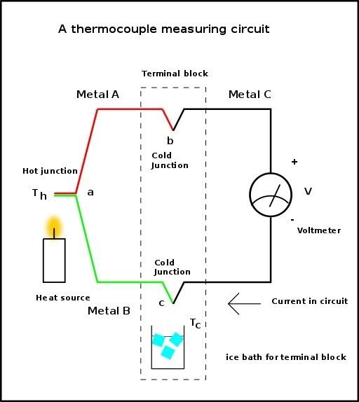512px-Thermocouple_circuit.jpg