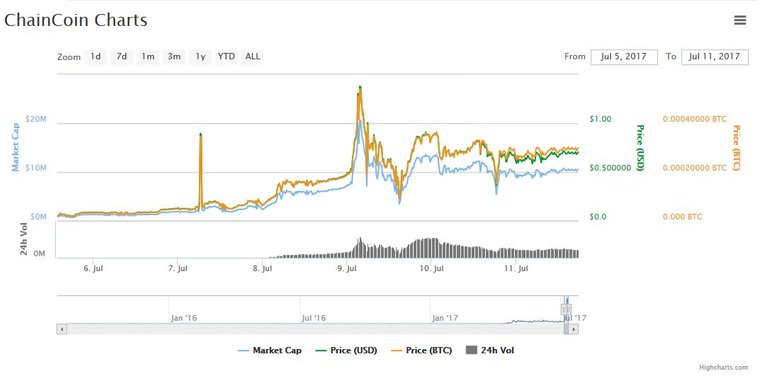 chart.jpg